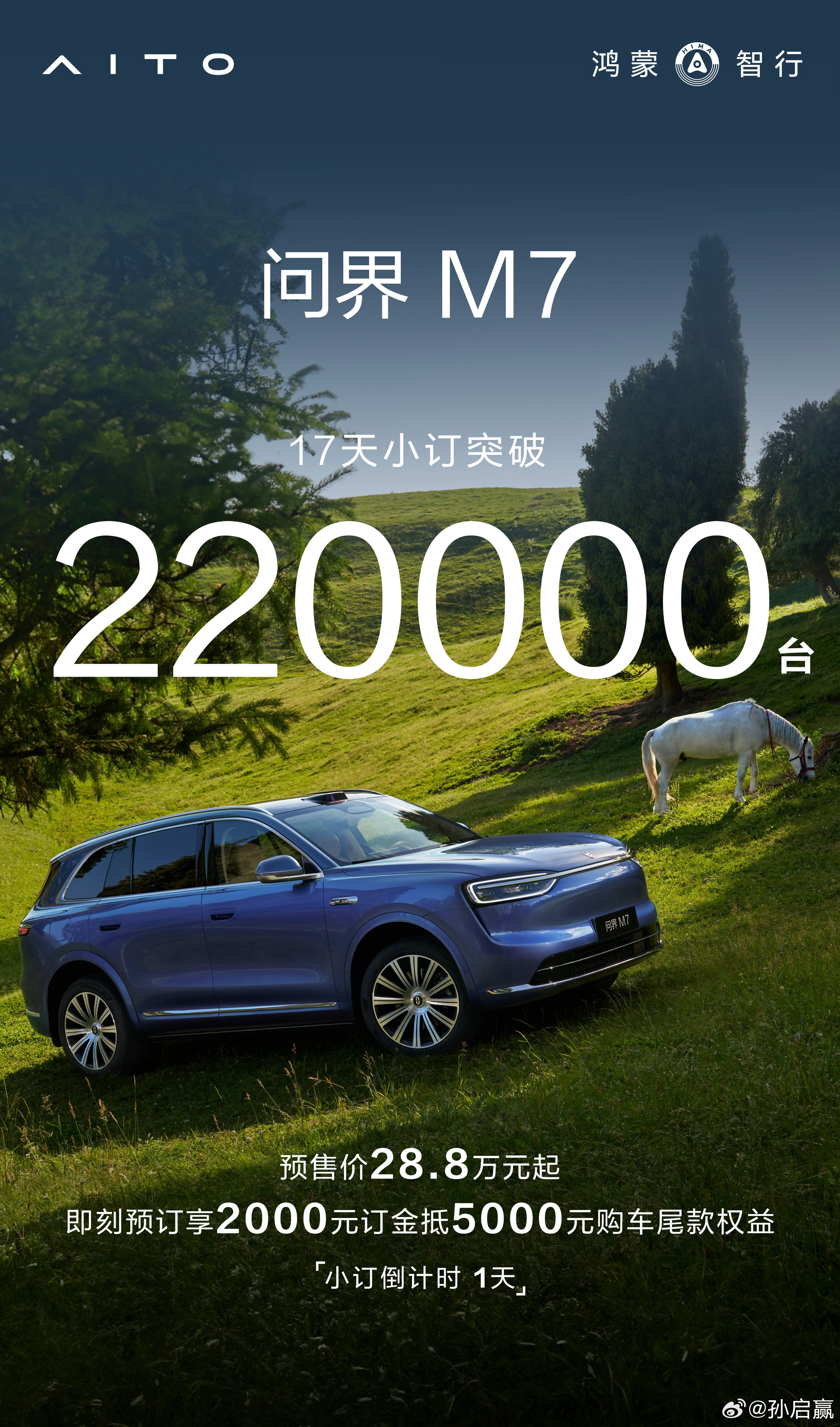 问界M7 太疯狂了，17天小订突破22万台。再回头看看老大哥M8和M9的战绩，m
