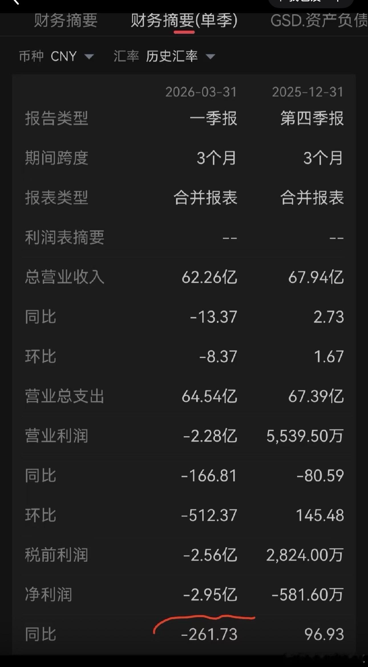 🥝Q1亏麻了，完蛋了这还怎么吹爆啊 