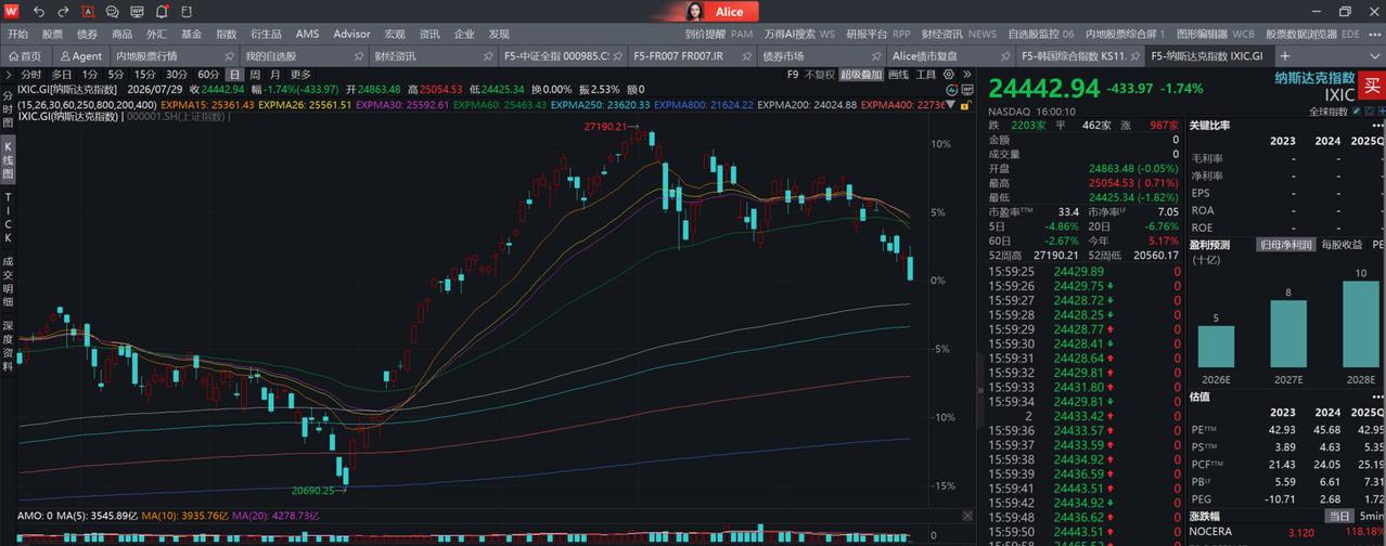 今天凌晨美联储议息会议落地，利率维持 3.5%-3.75% 不变，但投票信号值得