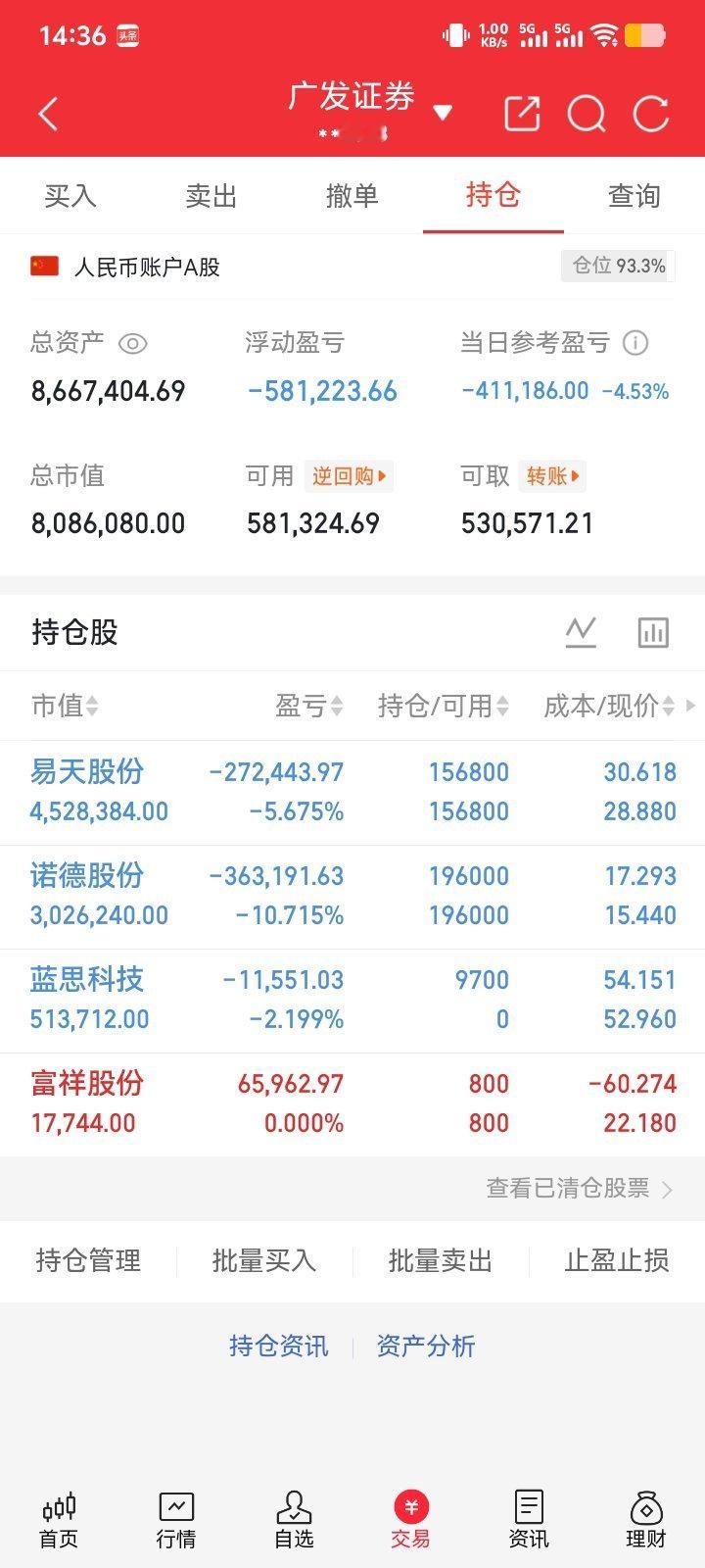 兄弟姐妹们！重要通知！富祥股份已经下车了；准备上一支新的龙头标；点赞评论加关注一