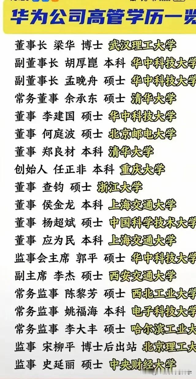 华为高管学历背景曝光，
公司高管团队成员多毕业于顶尖高校
董事长梁华：博士，武汉