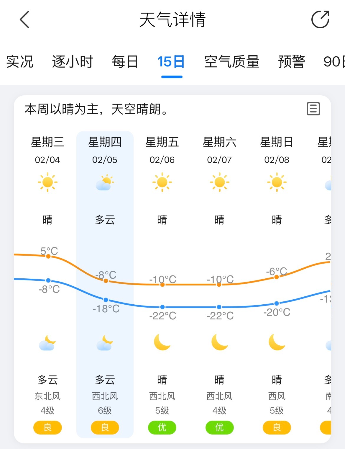 立春后可以收起羽绒服吗不可以。立春后还零下二十多度呢，收不了一点