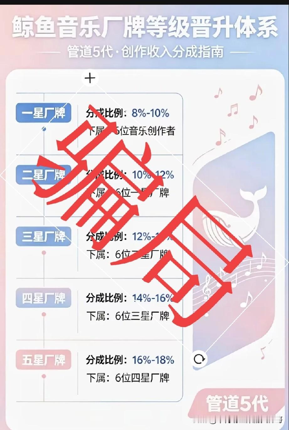 近期一个名为"鲸鱼音乐"的所谓AI创作音乐平台在湖南、广西、广东、山西、湖北等省