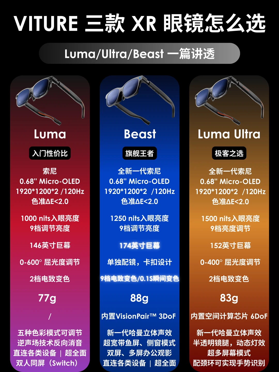 花了一周研究 VITURE全家桶，帮你省下踩坑钱