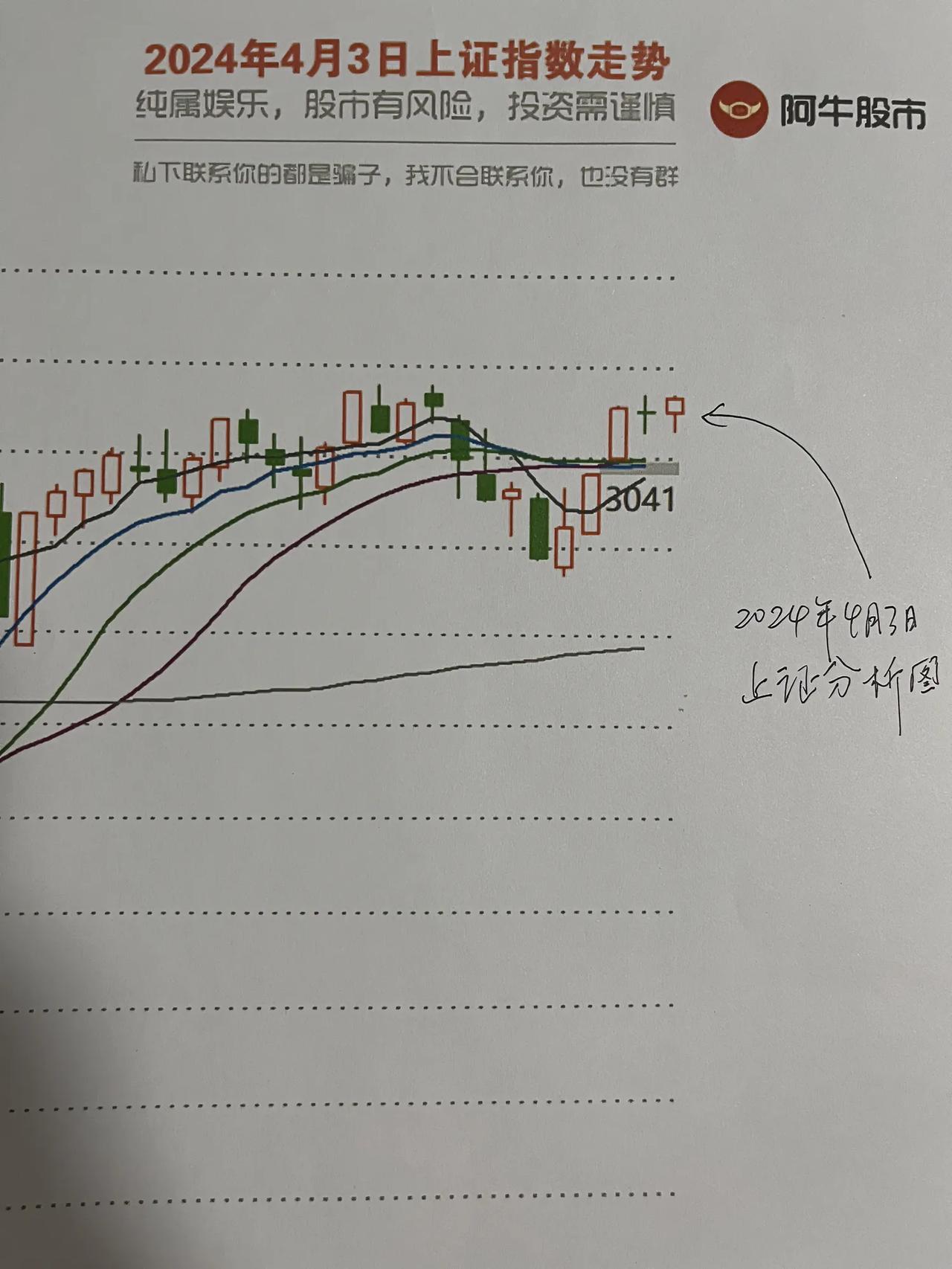 明日大盘走势预测图

第一，朋友们，今天盘面看着指数没有跌多少，但是看着都是绿油