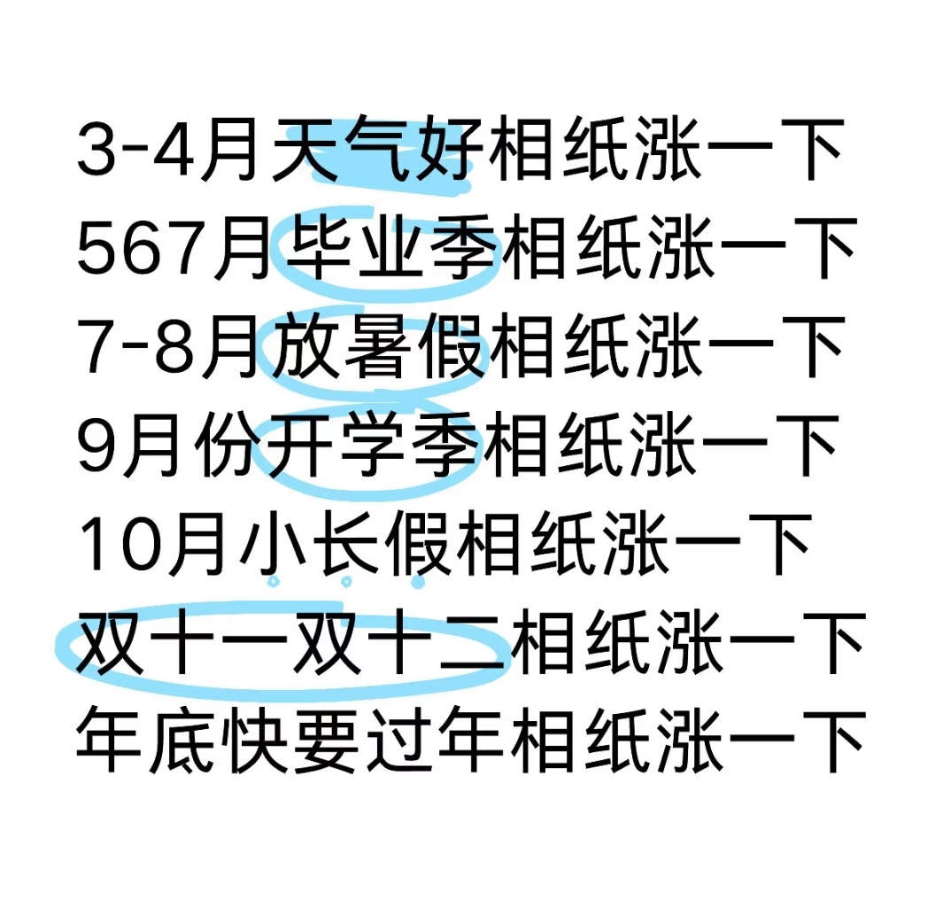 拍立得相纸涨价感觉拍立得相纸只会越来越贵，不太清楚是毕业季才涨价还是一直都在涨，