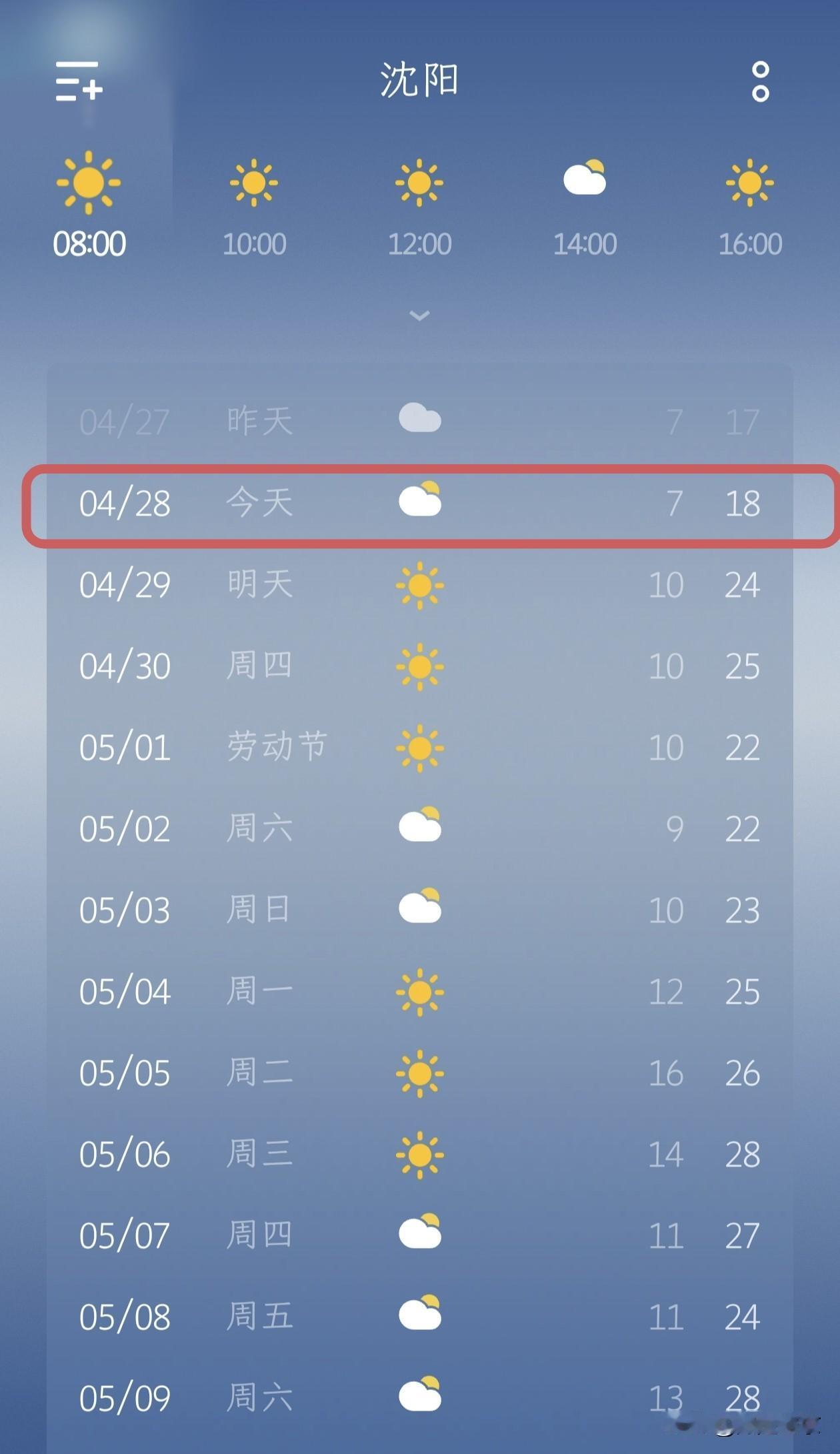 暖阳回归，沈阳春日升温正当时…
 
4月28日，沈阳今日多云，气温7℃至18℃，