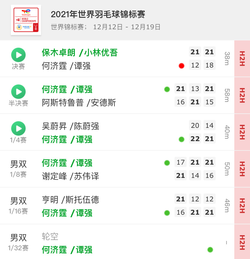当时我觉得他们应该过不了谢苏，没想到最后打进决赛了[苦涩]小保你们奥运会打🇩?