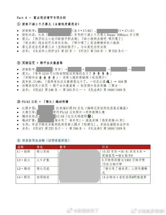 白鹿20位粉丝被素人取证，涉及两位金V！其中一个目前已销户！一次被告20个粉丝也