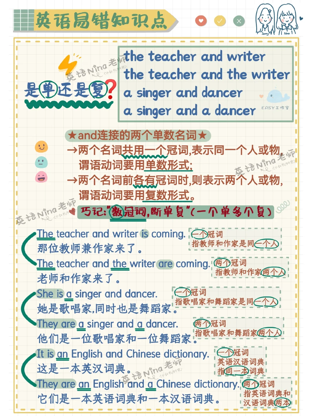 the teacher and writer➡主谓一致问题