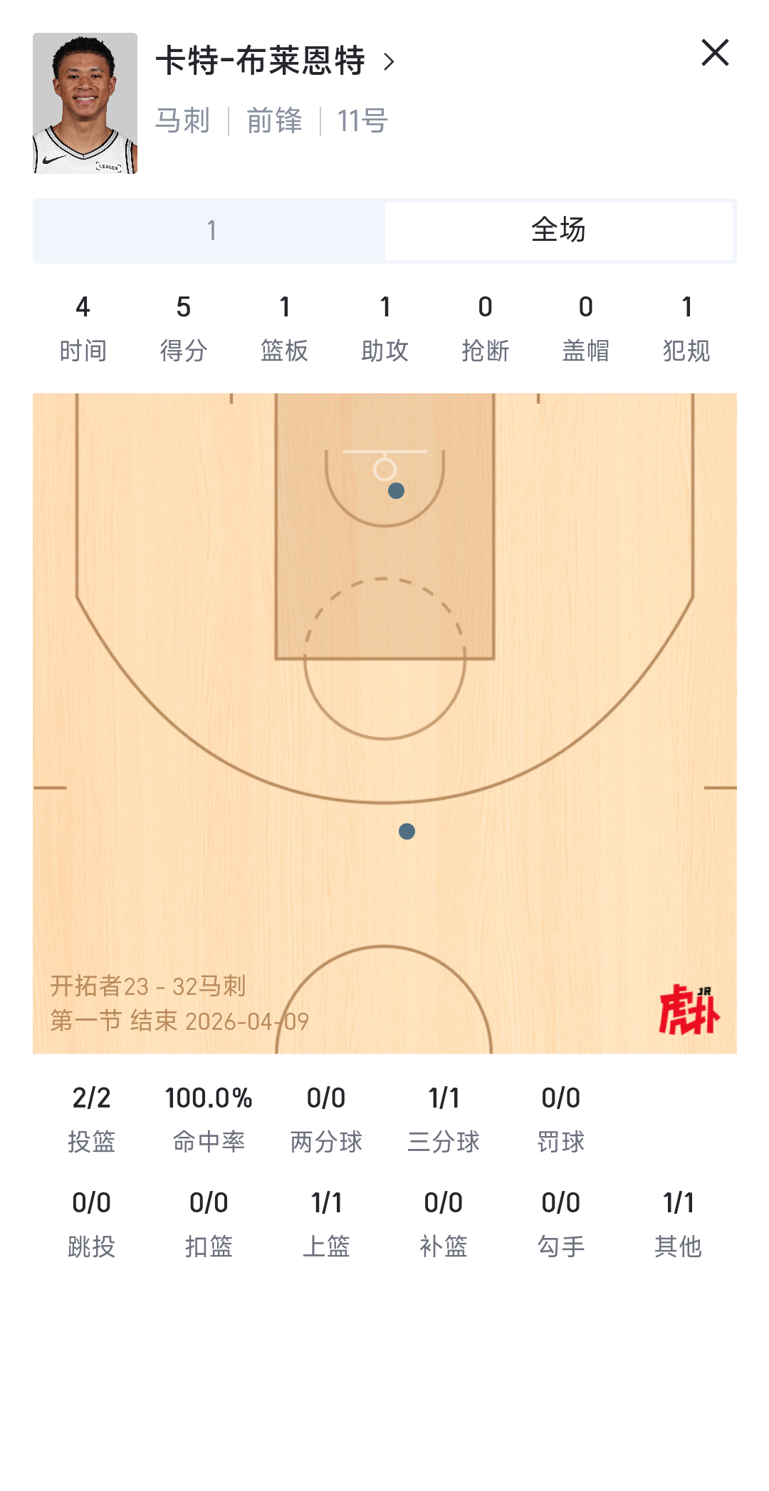 今天让哈珀和卡布多打打开拓者vs马刺