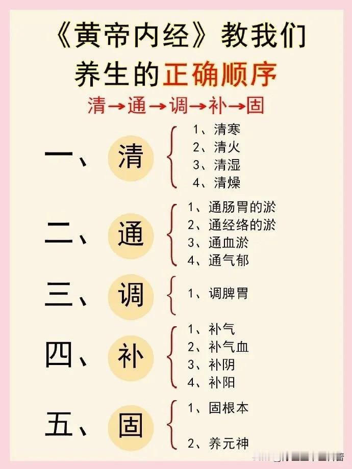黄帝内经
教会我们中医养生顺序