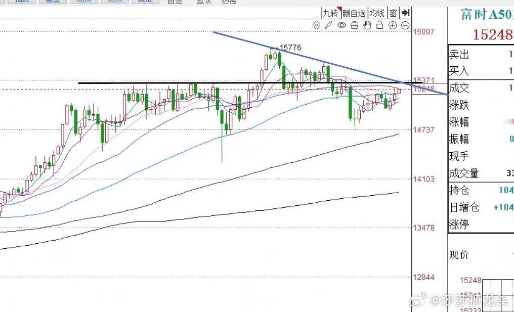 A股周末点评1：市场短线下周可能重回4000点，周一或能走出加速阳线A股周五出现