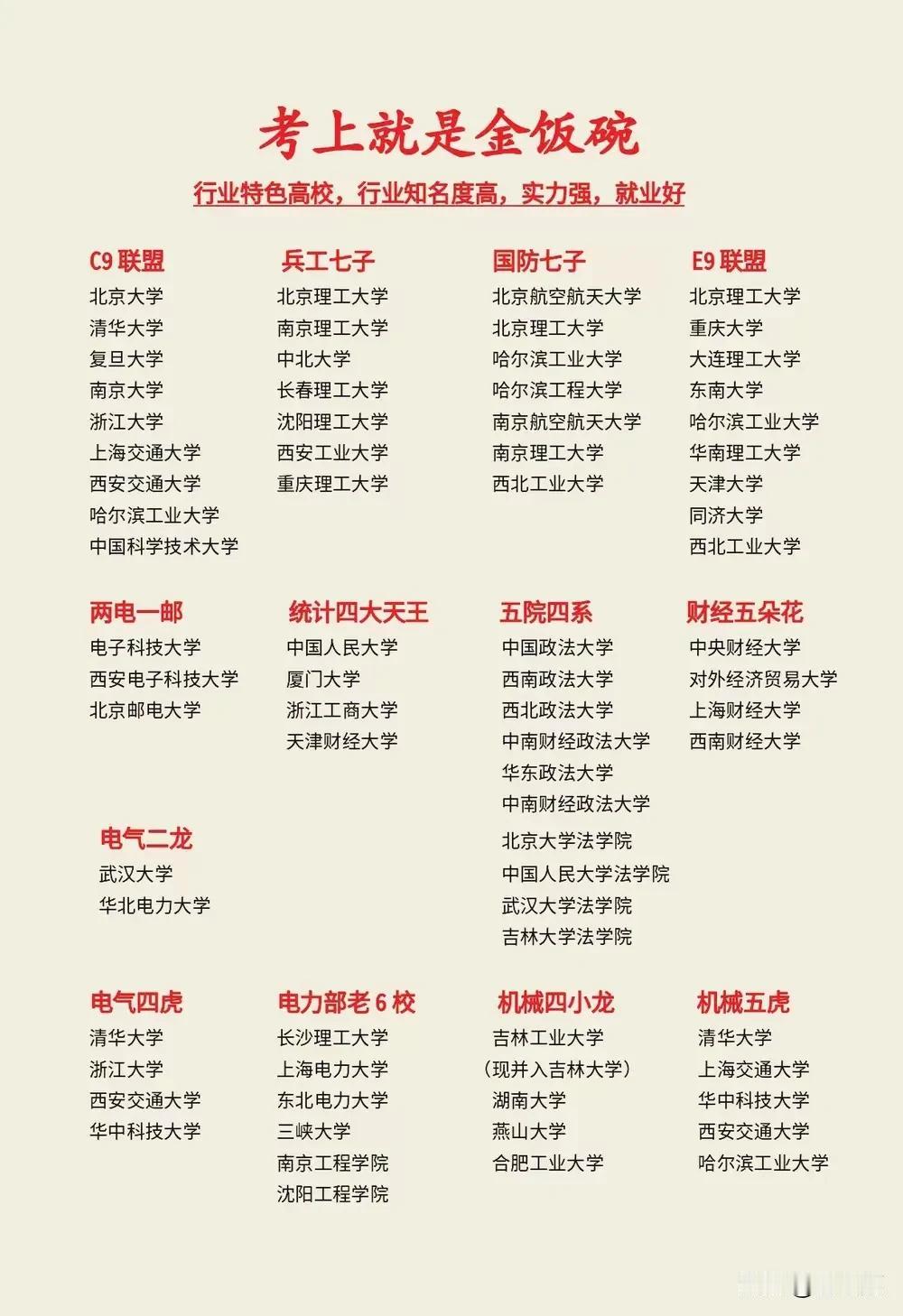 行业特色院校，行业知名度高，实力强，就业好。[比心]
好物推荐