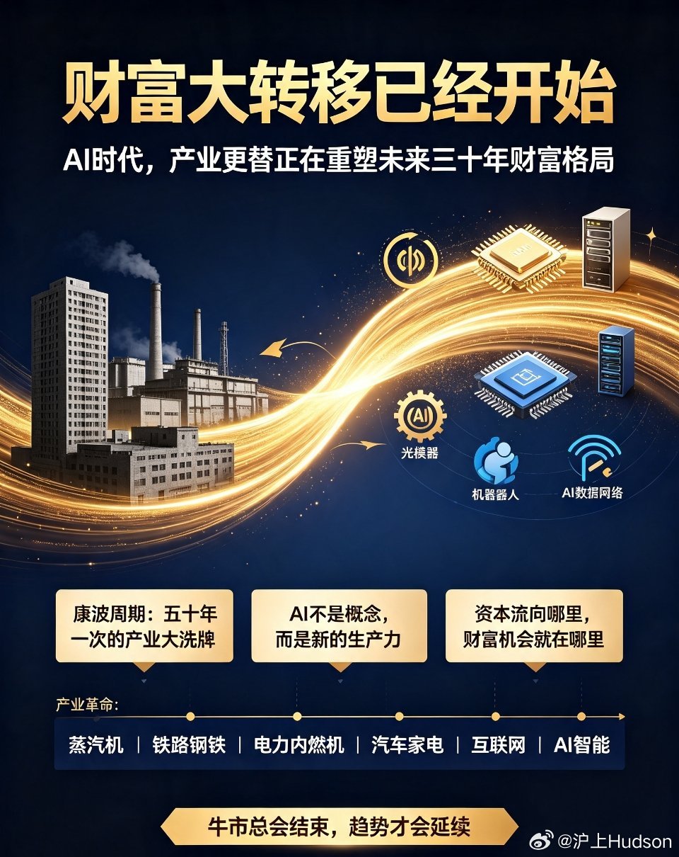 资本市场 AI大时代 产业周期 财富转移 康波周期我们正在经历一场，前所未有的财