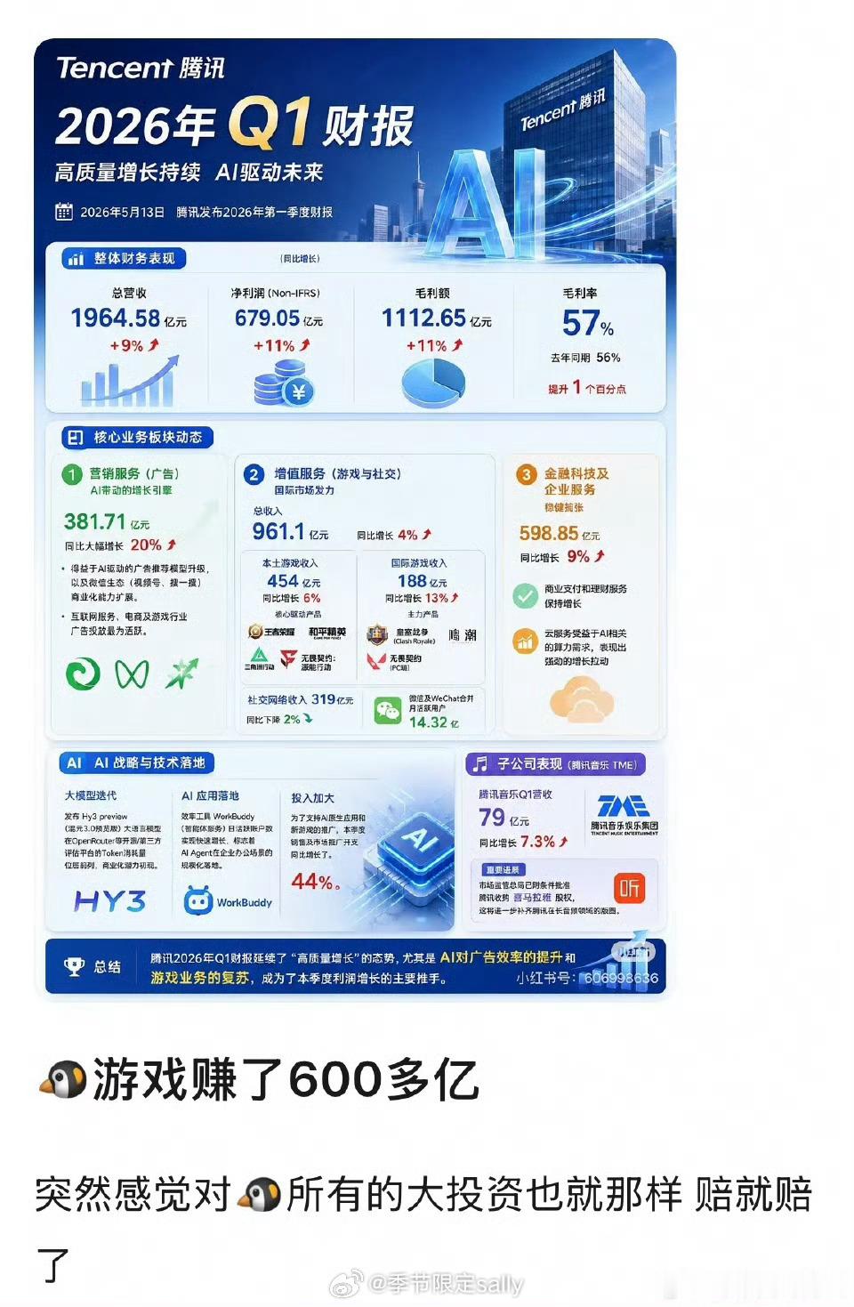 腾讯游戏的确是腾讯视频的爹 