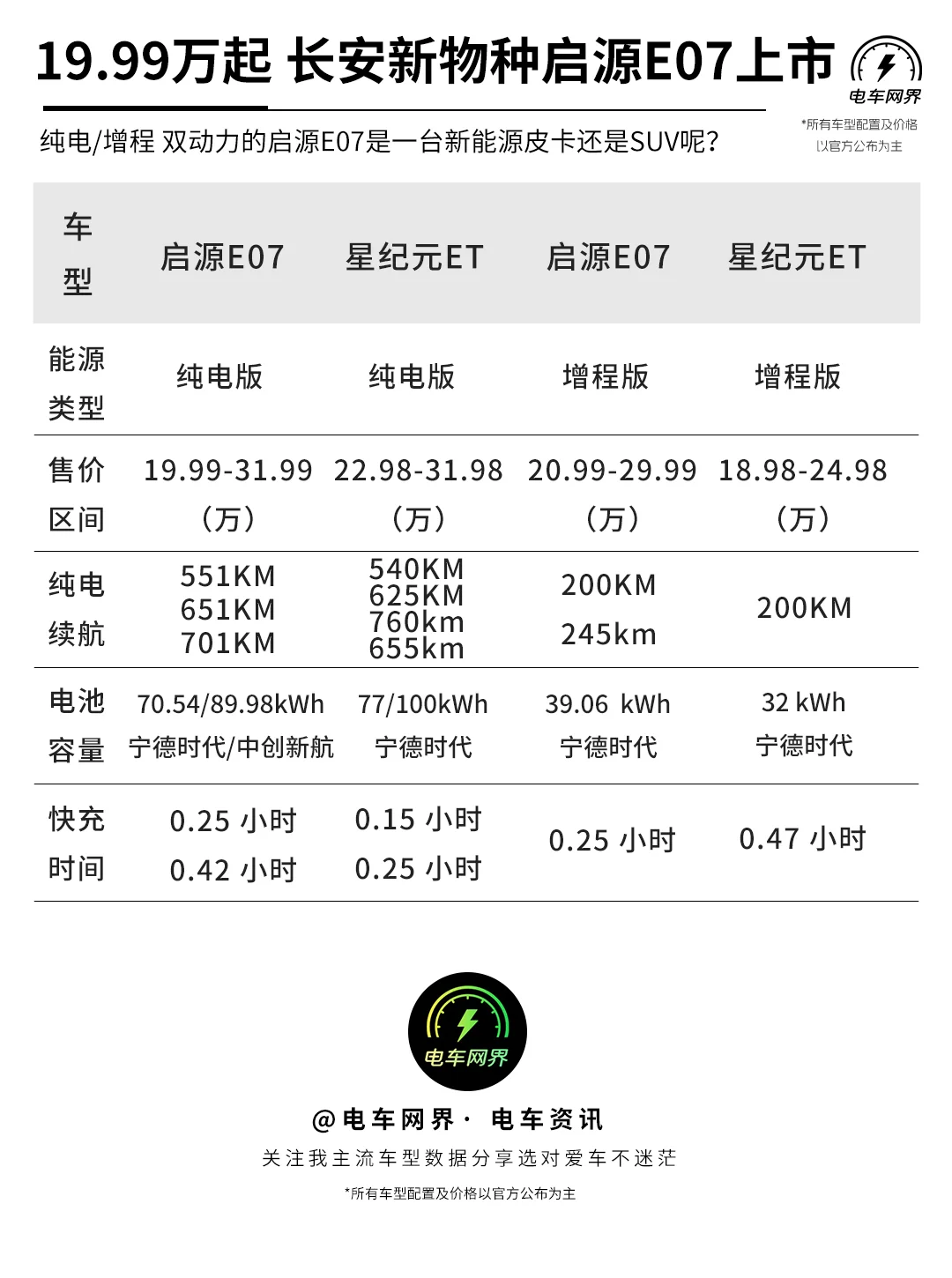 19.99万 新物种 启源E07上市 皮卡还是SUV？