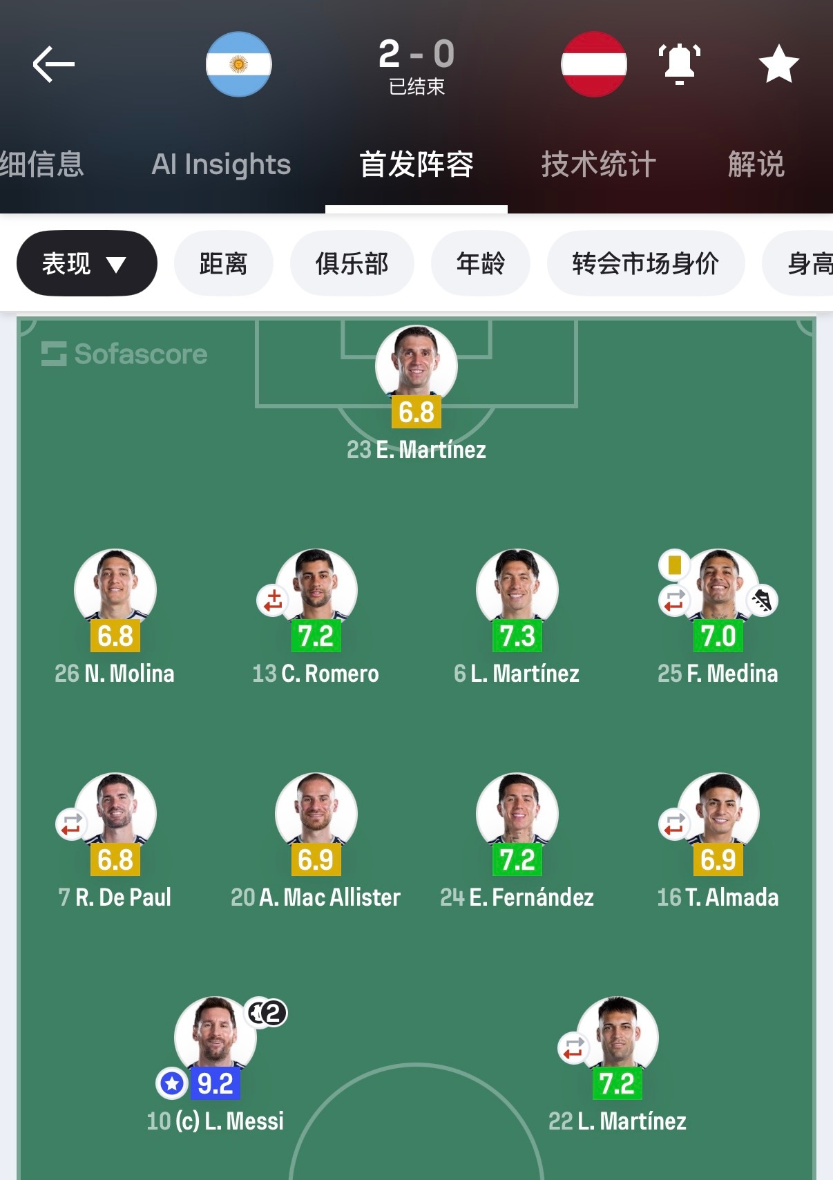 大盗无形，梅西，偷你点分，不介意吧？c罗大儿子快两米高了
