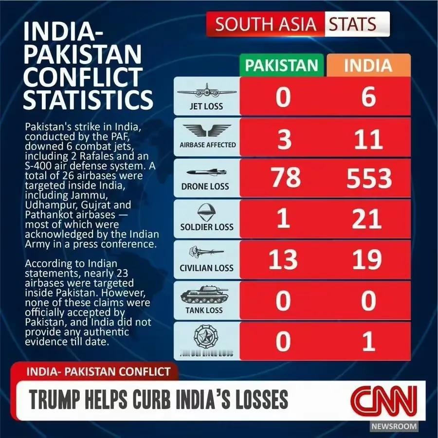 正在走来的无人机战争俄乌冲突中的无人机，双方损失似乎半斤对八两，互有胜负，印巴冲