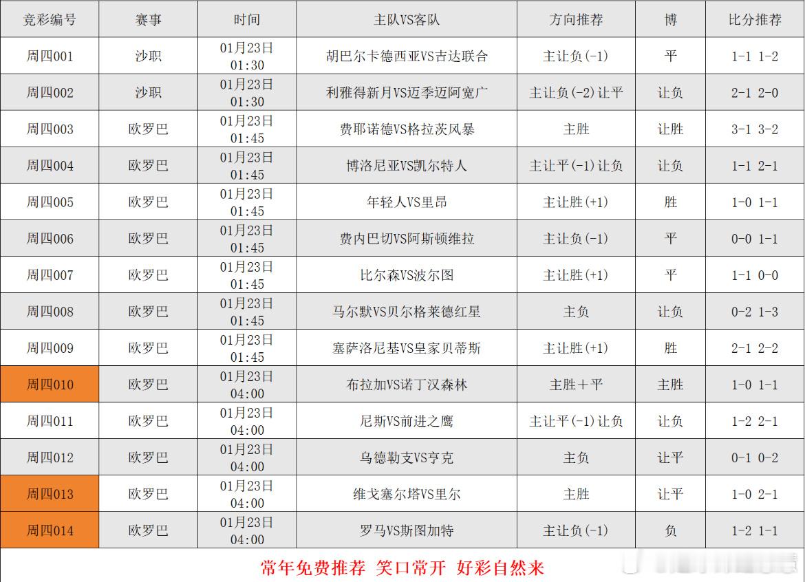 1.22日足球个人看法 