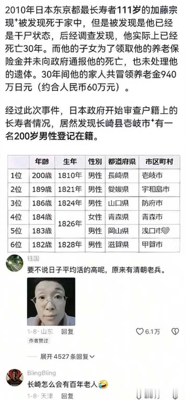 马斯克查美社保称发现360岁老人 我之前觉得日本长崎200岁老人够离谱的了，老美