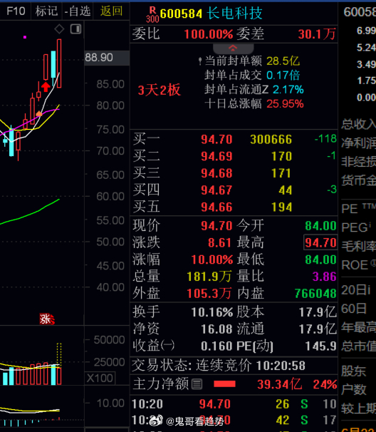 太牛了，我们的长电真的 涨停了。你们说牛不牛吗？a股