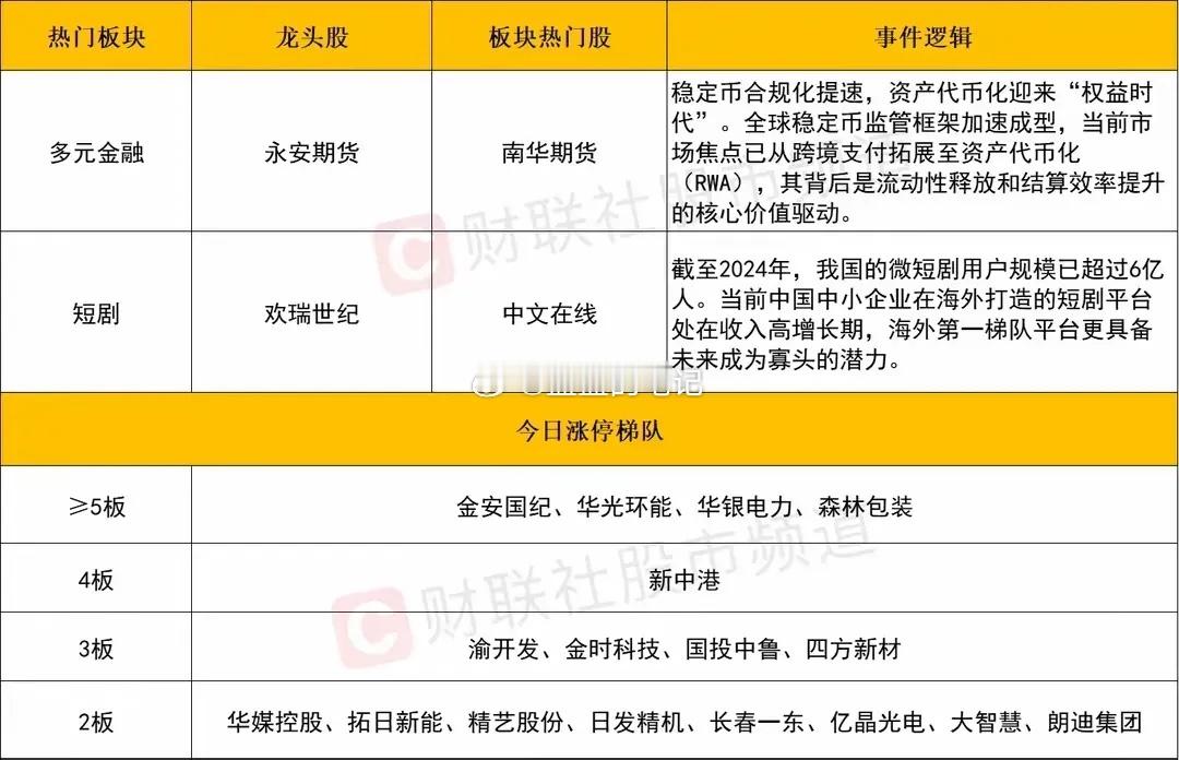7月10日盘前预案：突破后却走出难看的跳水，大A的趋势行情能不能够持续？1、昨天