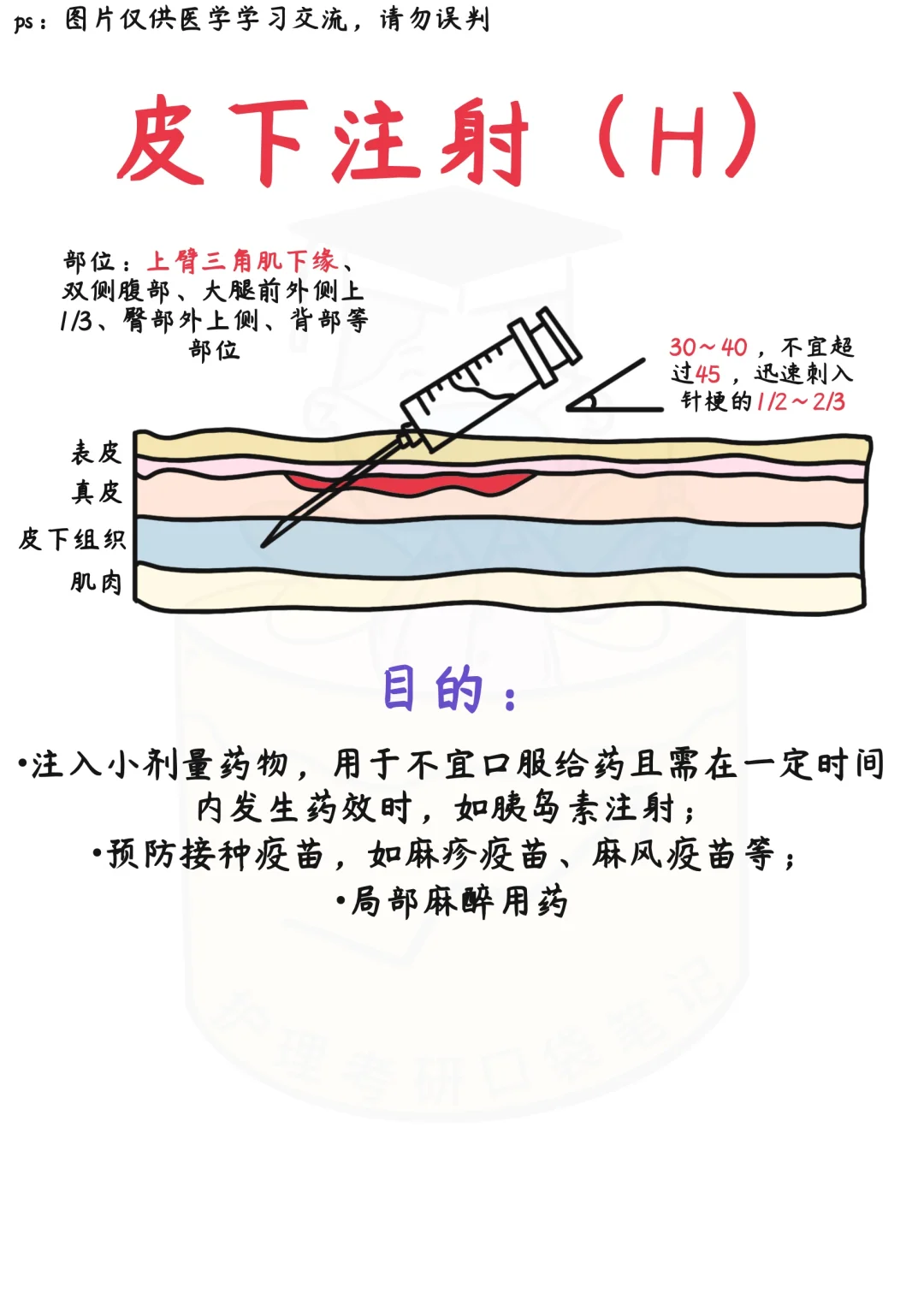 📒医学生笔记｜各种注射方法合集🈴