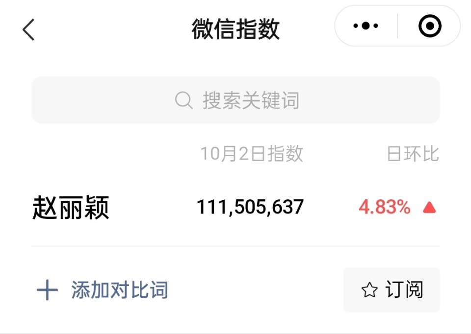 赵丽颖多久没出来了，微指还能破亿 ​​​