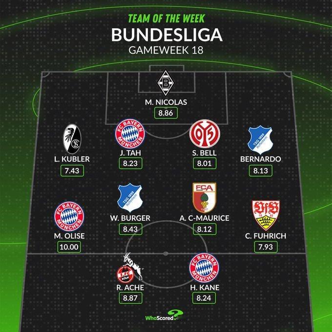 乔纳森·塔、迈克尔·奥利塞和哈里·凯恩入选《WhoScored》评选的德甲周最佳