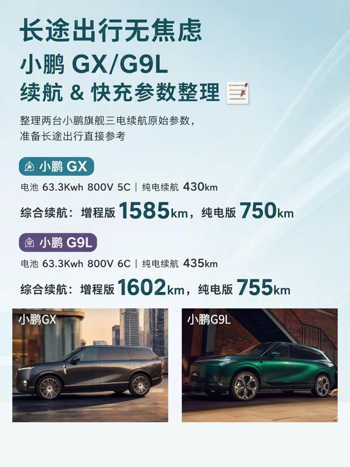 GX&G9L 同源三电旗舰配置。经常跑长途、节假日爱自驾的朋友🌄，续航和快充绝