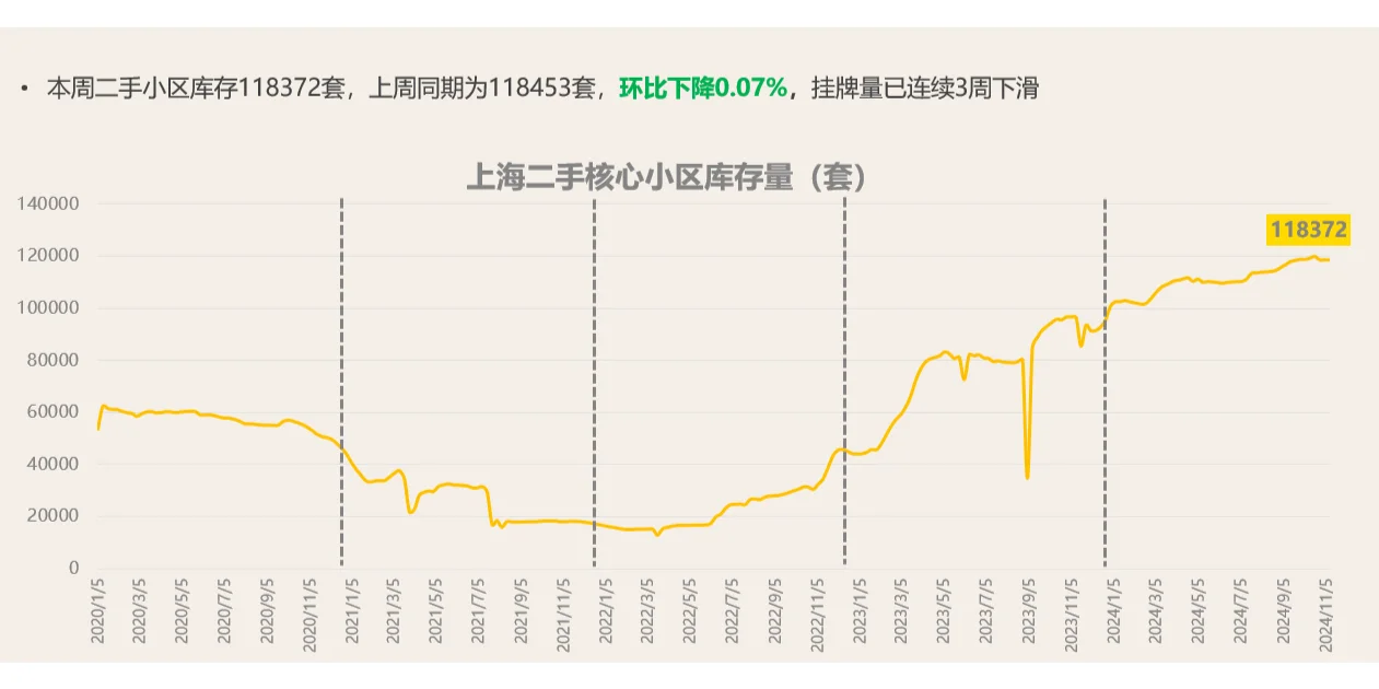 上海蕞适合中产的改善板块居然是......