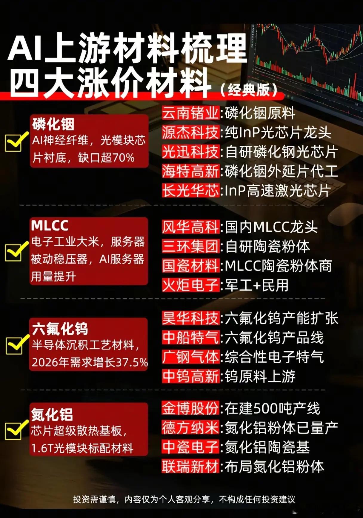AI算力需求持续爆发，四大上游核心材料谁将率先迎来涨价周期？全球AI算力建设进入