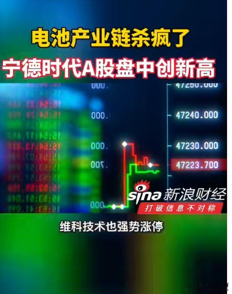 宁德时代A股盘中创新高 宁德时代盘中到了433元，股价创历史新高，他不但是锂电池