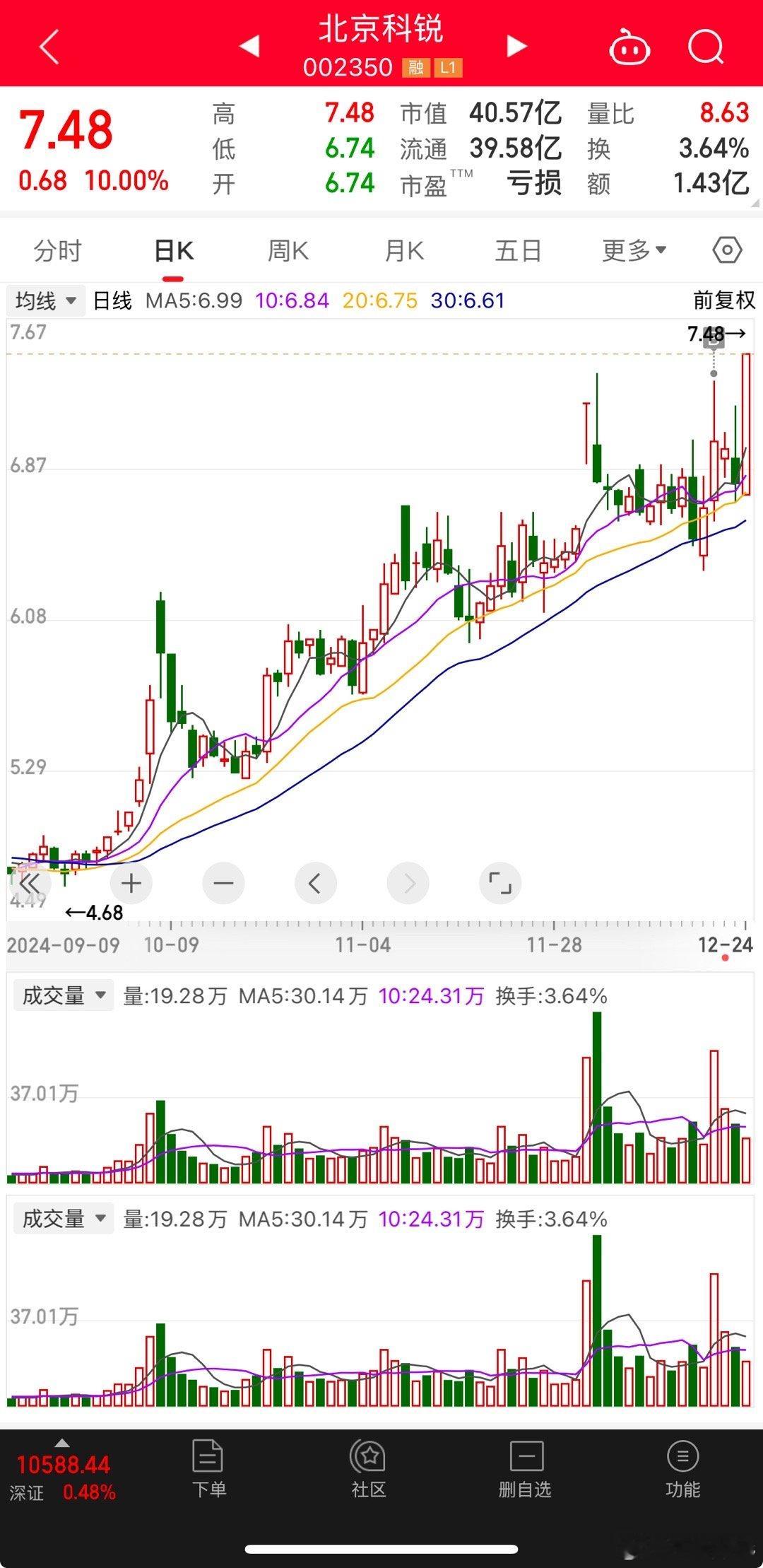 【北京科锐]虚拟电厂+国产半导体核心+宁德时代，跨年妖股属性GAA对半导体技术至