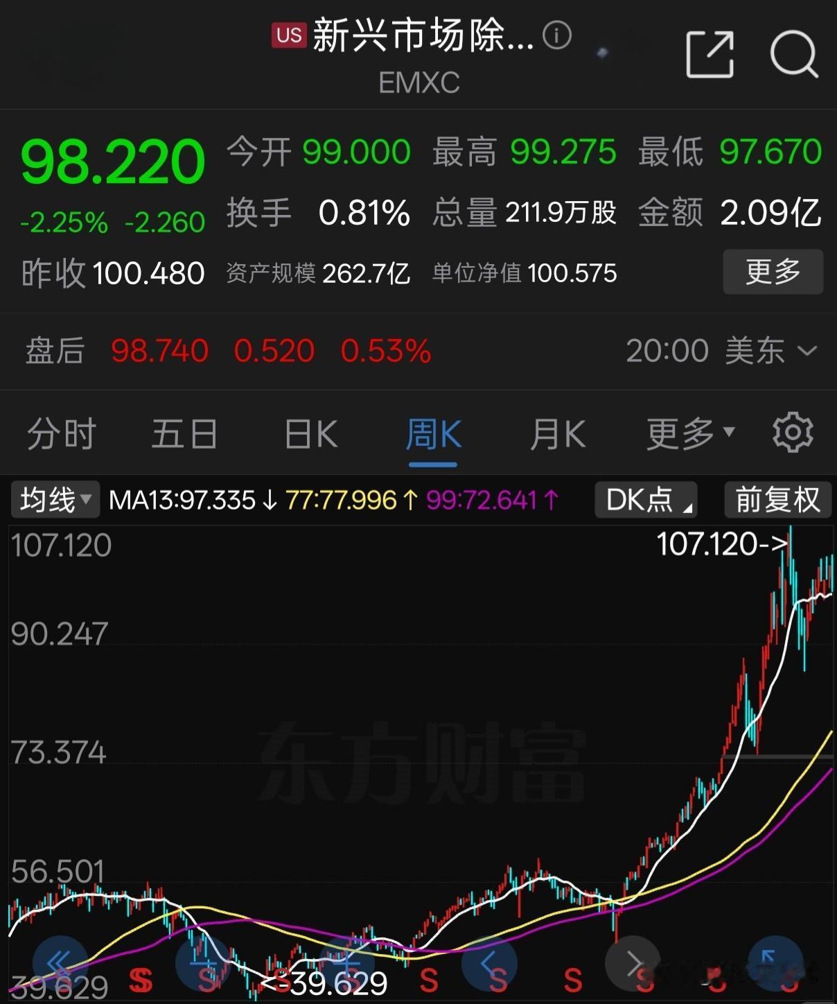 新兴市场除中国外指数ETF-ishares
这个指数是真实存在的，东财里就有代码