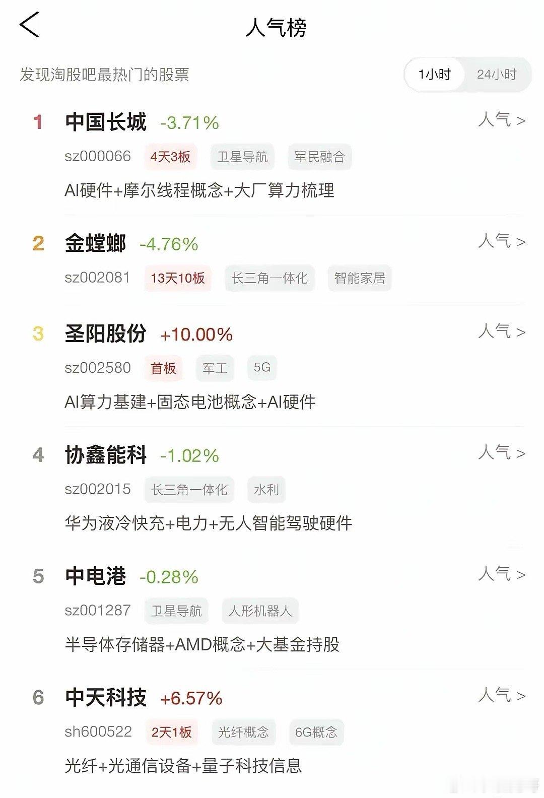 5月10日这份股吧热榜一出来，我第一反应不是“哪只票最强”，而是一个字：乱中国长