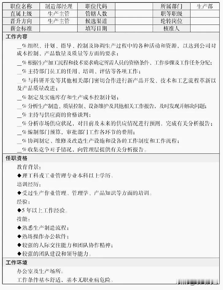 制造部经理岗位说明书
