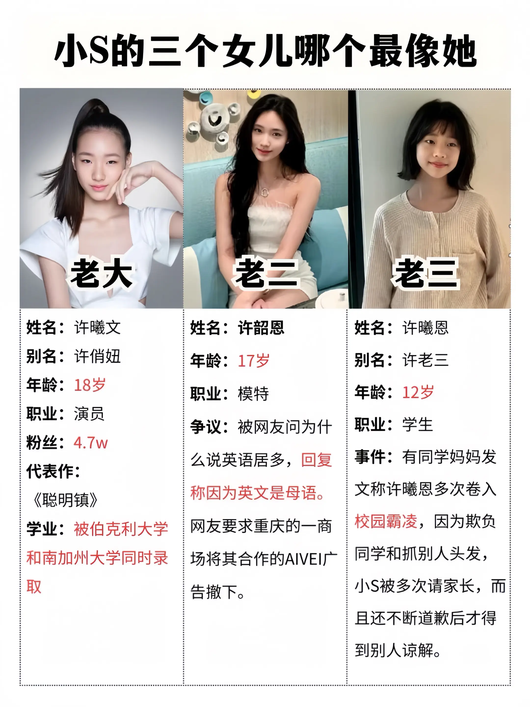 小S的三个女儿哪个最像她？