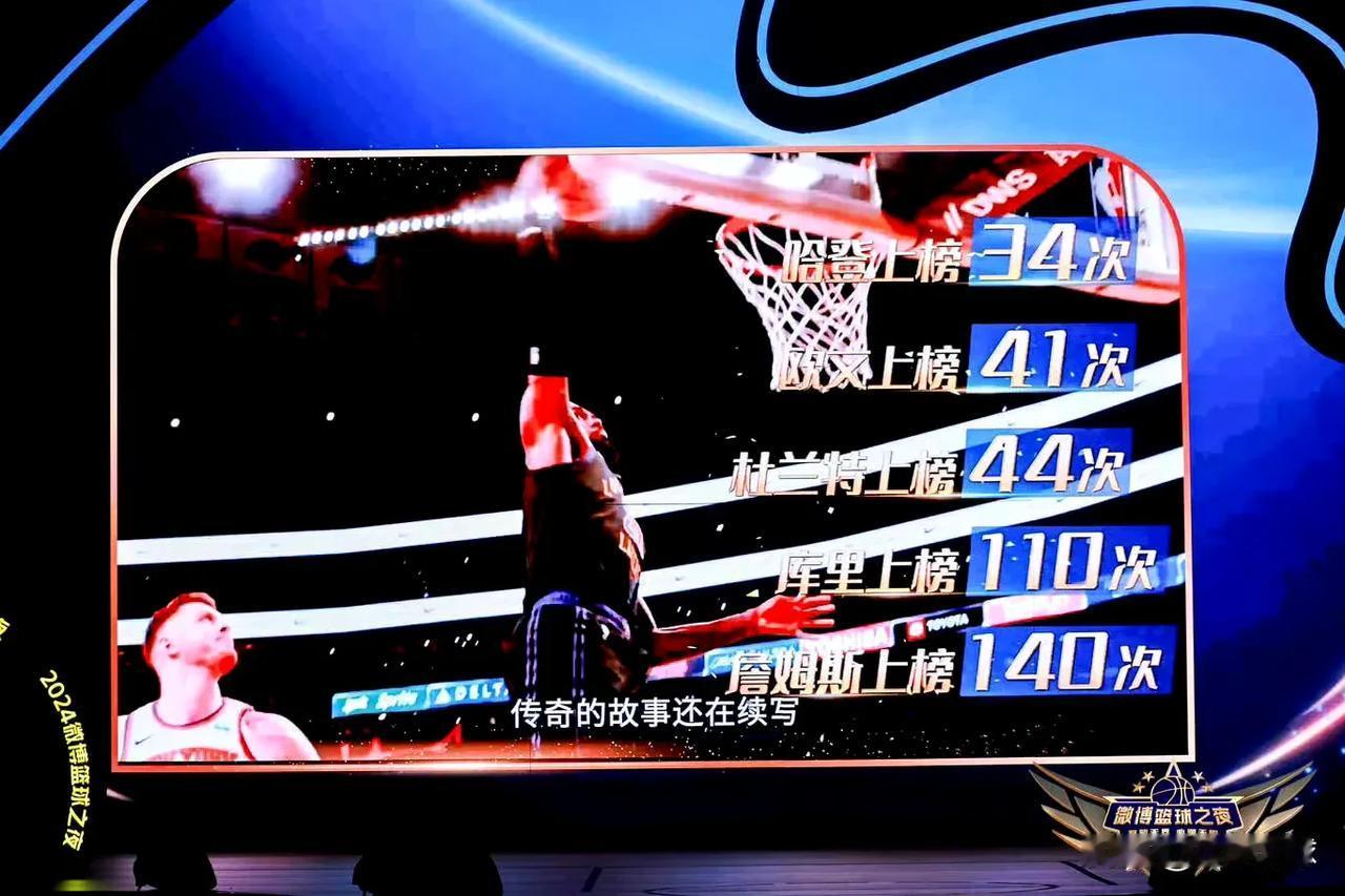 微博晒出过去一年在微博上热搜最多的NBA球员，詹库杜位列前三。具体如下：

1.