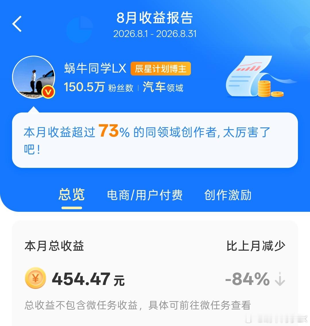 不到五百元，八月收益骤降，本不富裕的生活，又雪上加霜...... ​​​