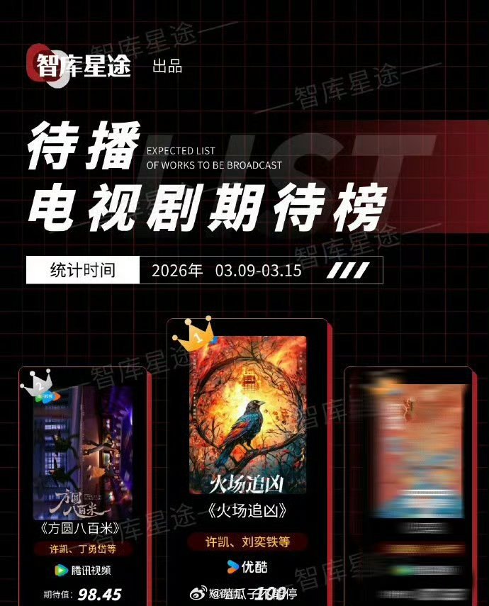 待播电视剧期待榜许凯前三占二