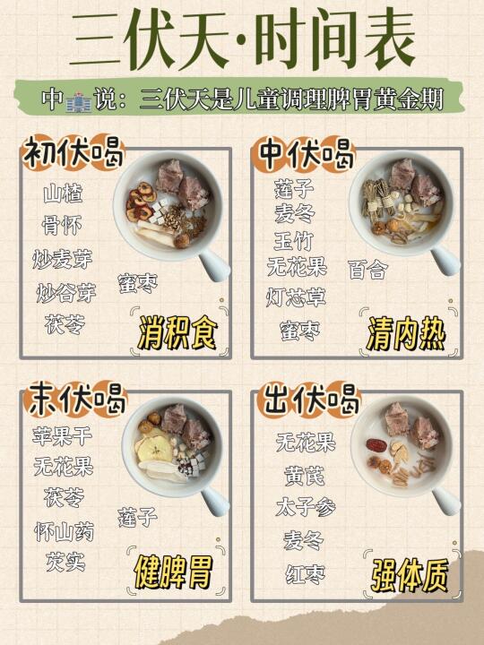 孩子脾胃调理，顺序要对，码住❗️