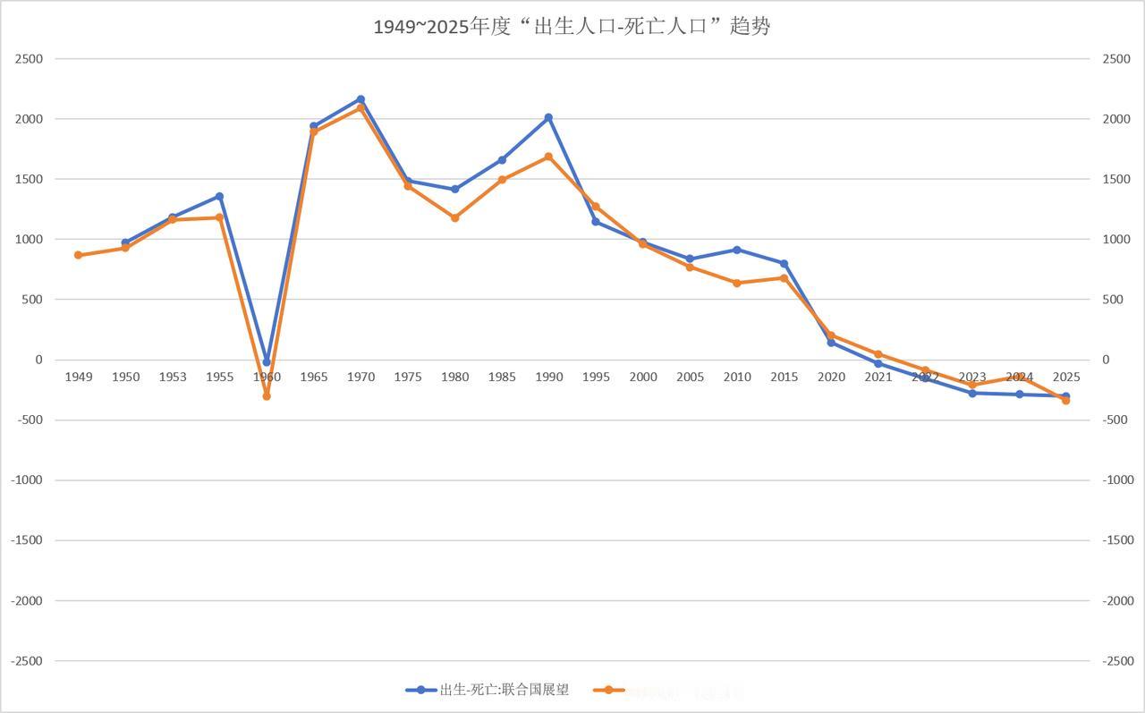 生产越来越多，需求却去哪了？

不管是真的“遥遥领先”，还是被反复强调的“遥遥领