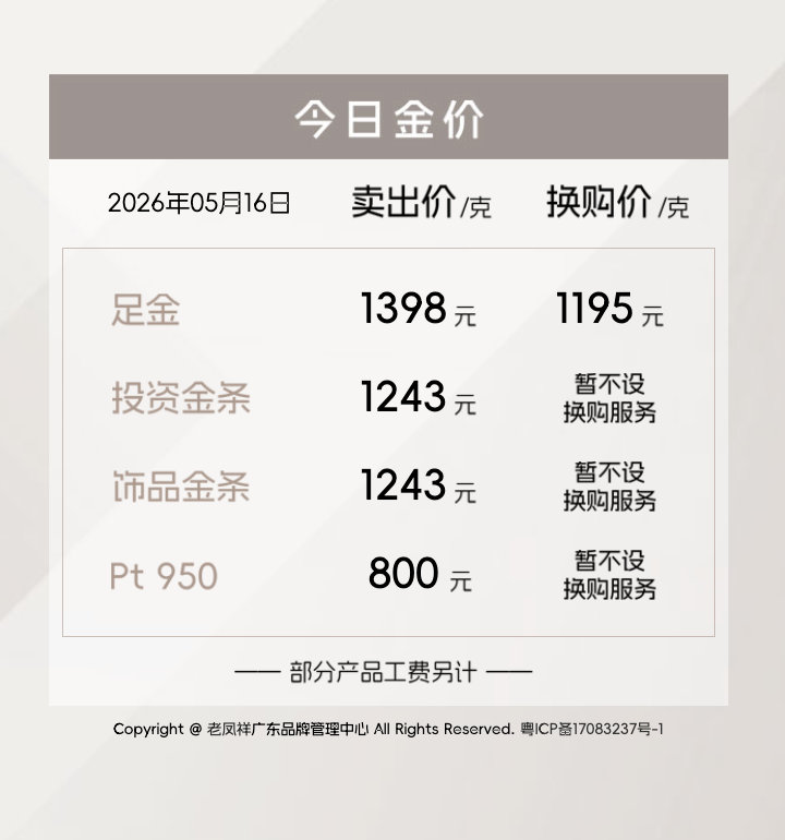 【金饰克价跌到1398元】金饰克价一夜又跌14元 美东时间5月15日，COMEX