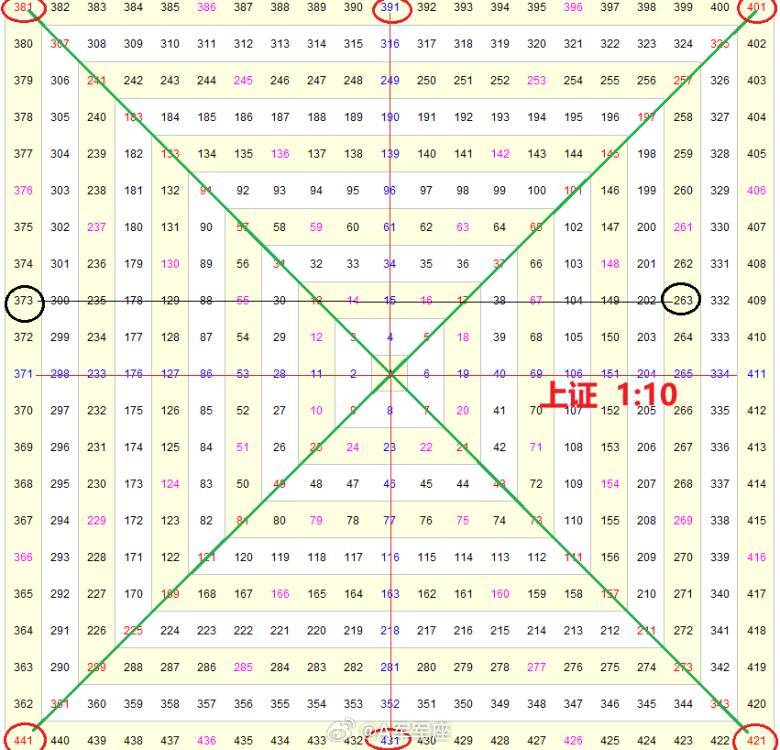 上证指数A股A股近4600股下挫 今天，大小盘大小股，一起向下猛砸，泥沙俱下，几