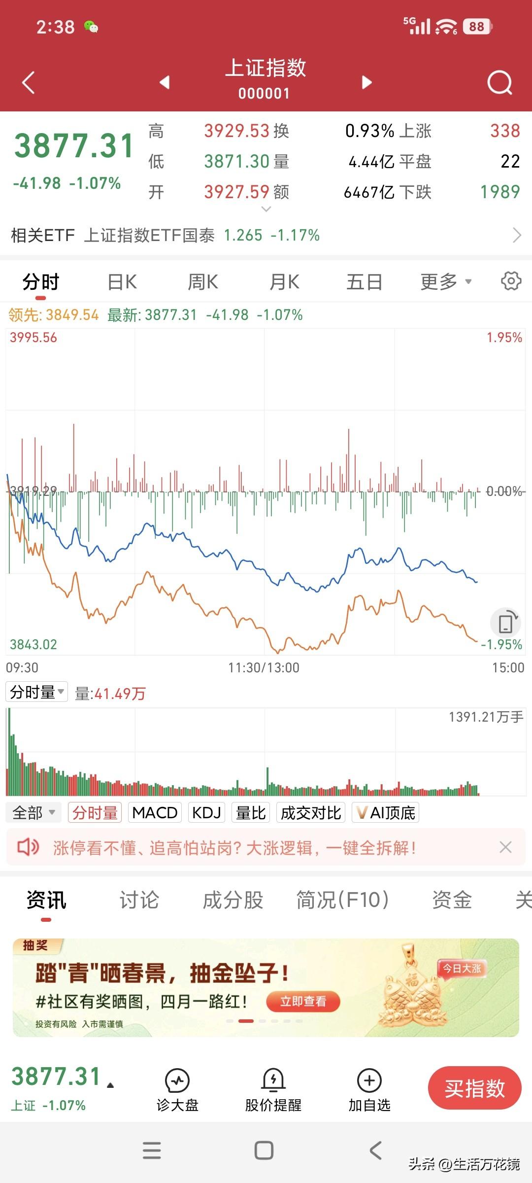 阴云密布盼太阳。大盘股下跌 股市补涨行情 A股闪崩