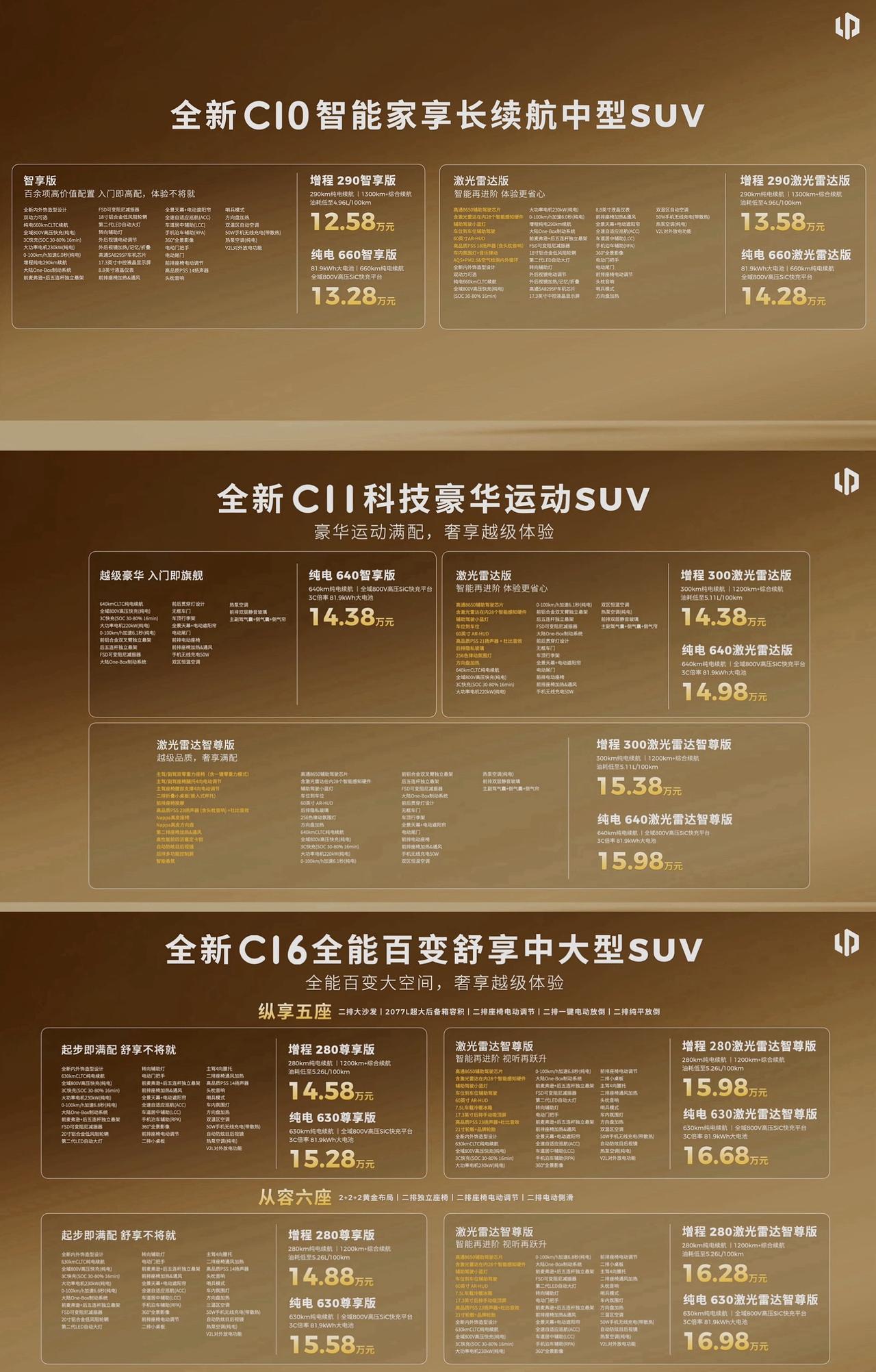 零跑全新C系列也正式上市了，C10/C11/C16三款车型都更新升级了，采用全新