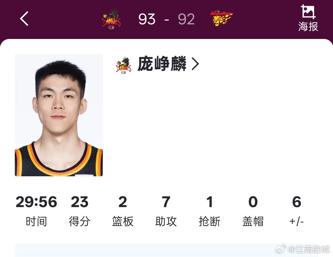 庞峥麟今晚对阵广东东阳光，个人得到23分2篮板7助攻1抢断，率队战胜广东东阳光。