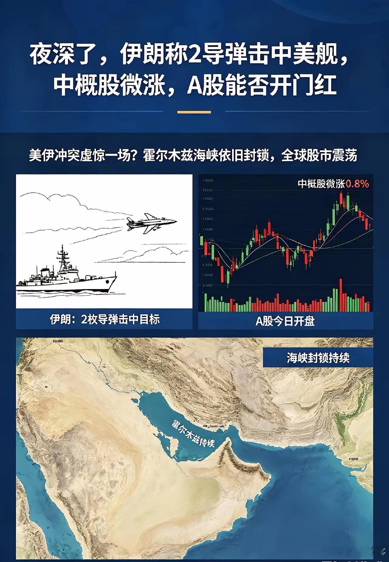 夜深了,伊朗称2导弹击中美舰,中概股微涨,A股这下能开门红吗？一、虚惊一场！美伊